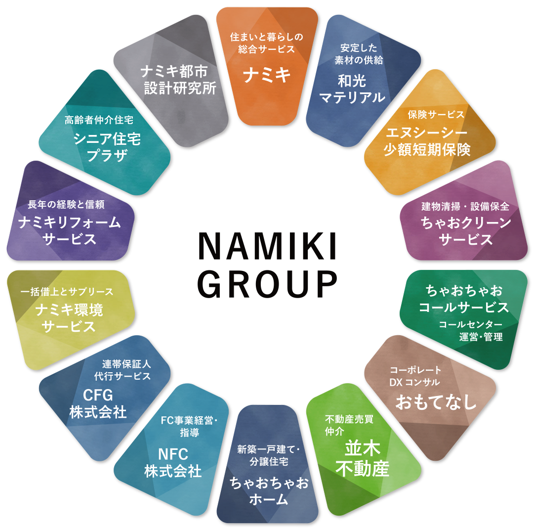 NAMIKI GROUP