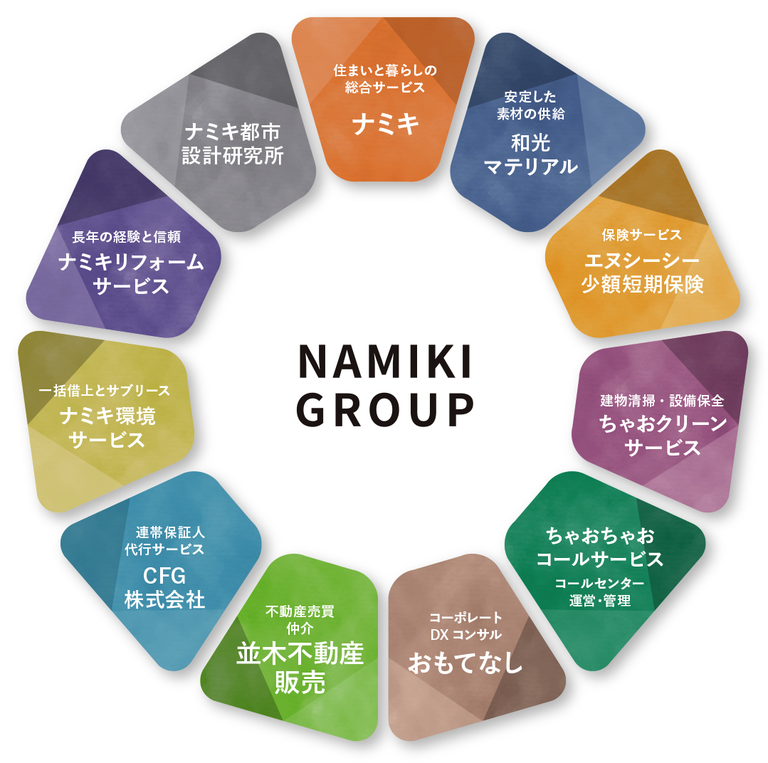 NAMIKI GROUP